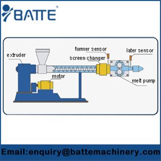 Extrusion line Integrate the Systems